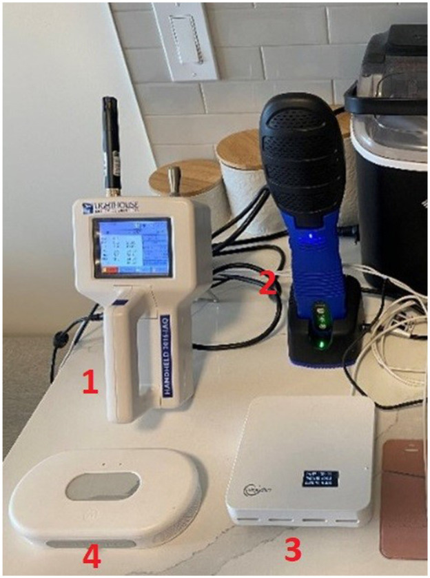 Four air-quality instruments co-located on a desk: two reference instruments and two consumer-grade monitors
